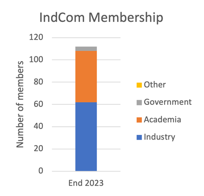 IndCom Membership